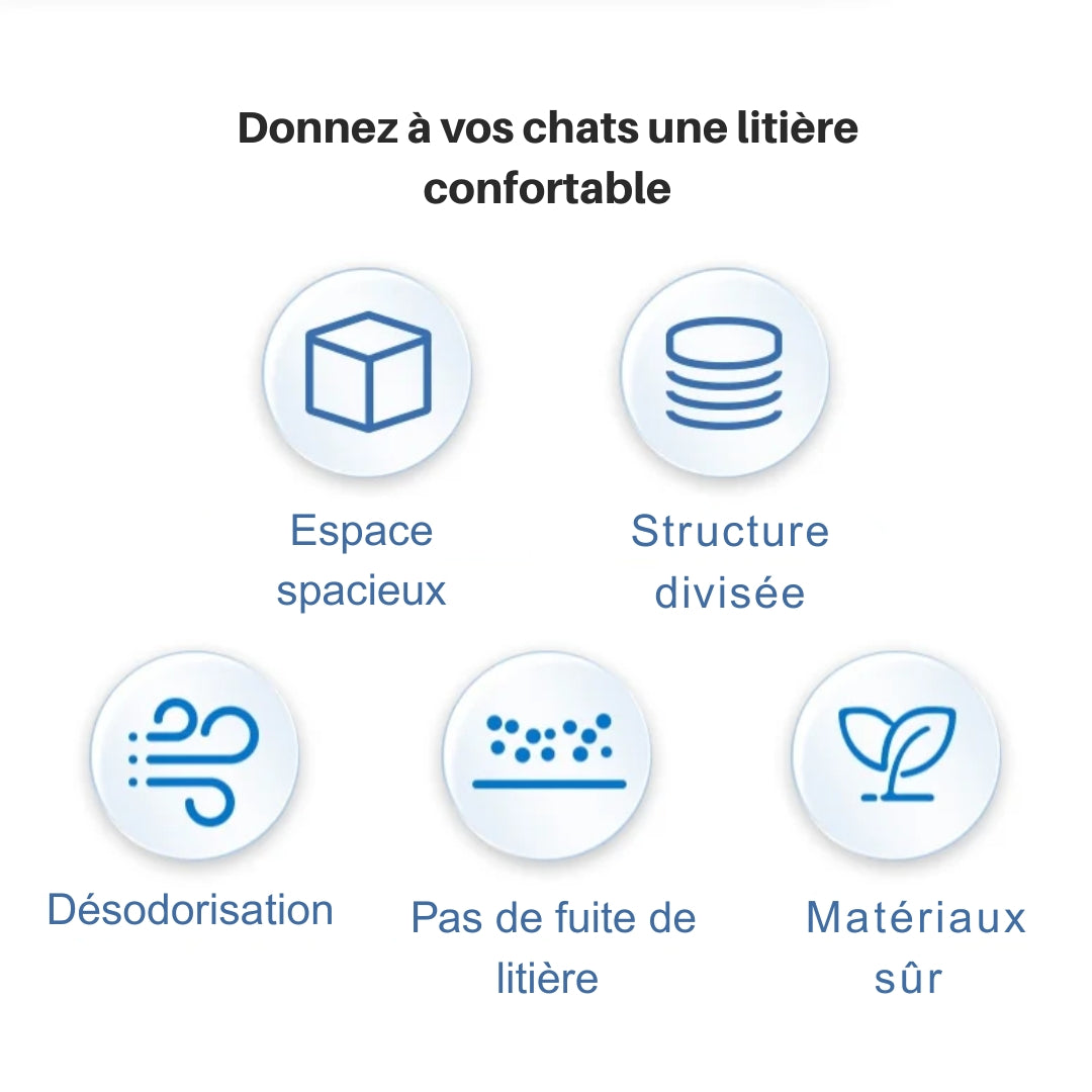 image expliquant les avantage de la litière cube