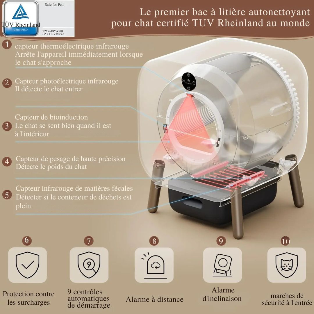 image de la Litière Autonettoyante Intelligente pour Chat – Certifiée TÜV Rheinland transparente avec les information des capteurs sur chaques cotés