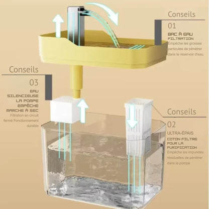 Fontaine à Eau pour Chat Transparente avec Filtre (1.5L)