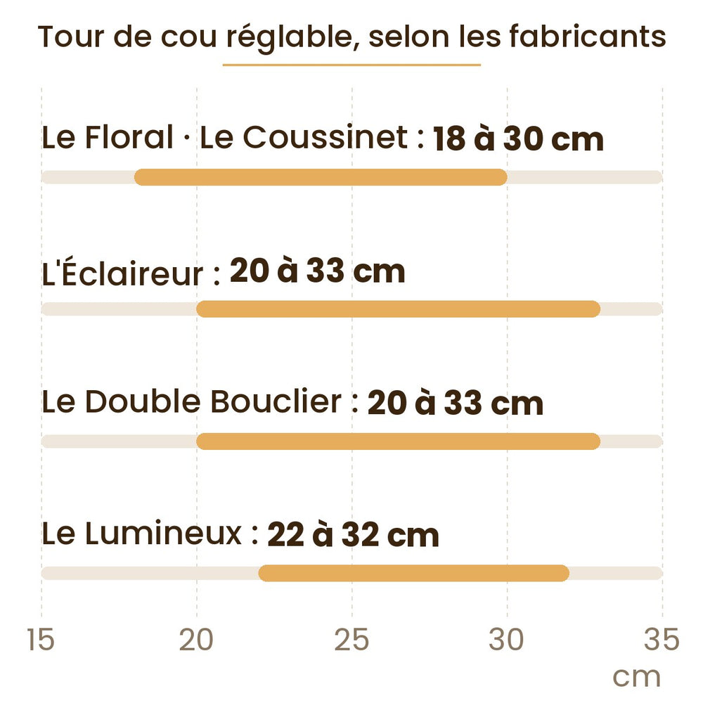 Tour de cou de cinq colliers à boucle de sécurité, réglable de 18 à 33 cm selon leurs fabricants — Les Trésors d'Owka