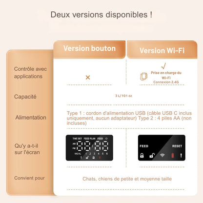 Tableau comparatif des deux versions du distributeur de croquettes 3L : Version bouton avec écran LCD complet et Version Wi-Fi compatible application smartphone (connexion 2.4G) pour chats et chiens.