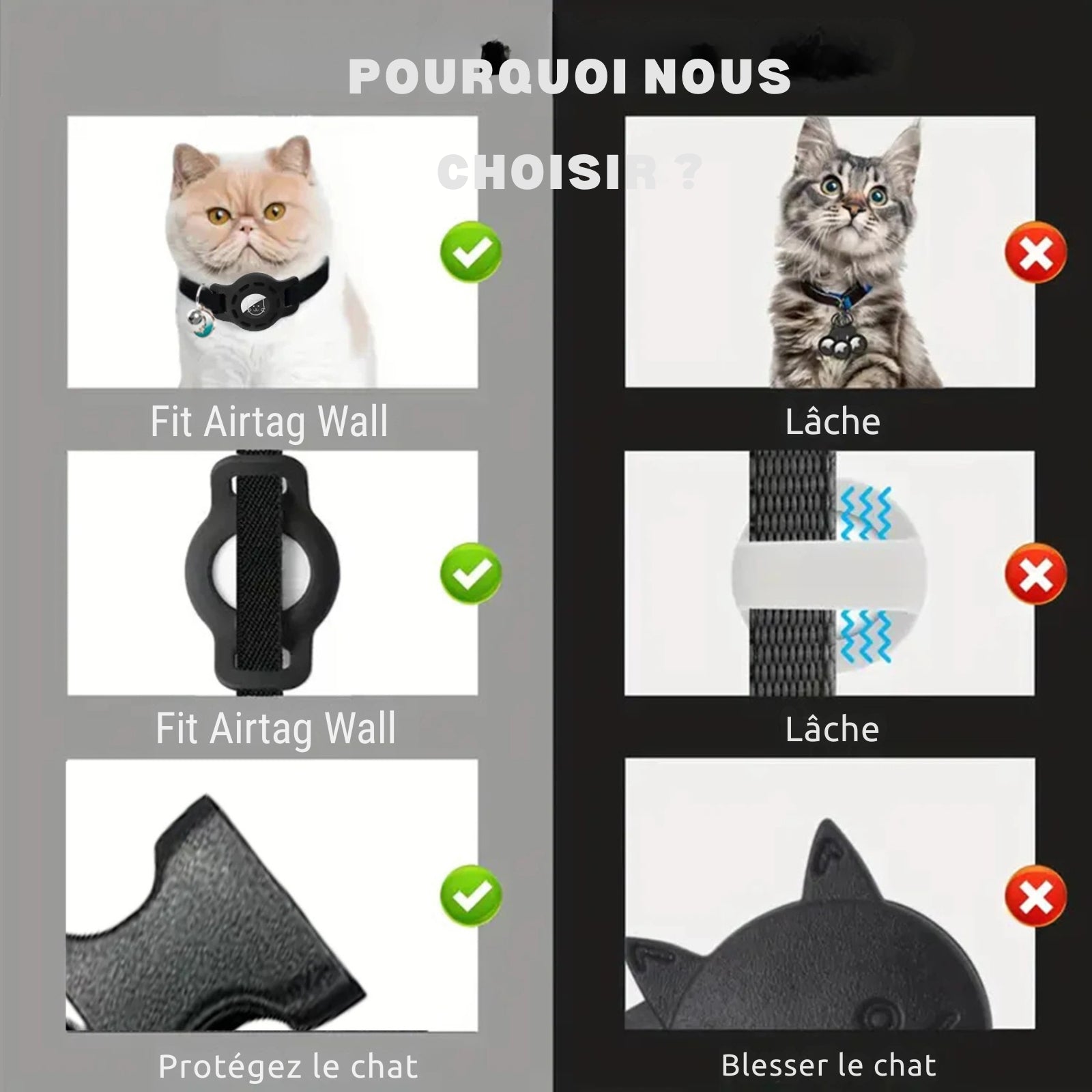 Comparatif de sécurité pour collier gps chat. Le visuel démontre la supériorité du modèle "Fit Airtag Wall" qui reste bien en place et protège le chat contre les blessures, contrairement aux modèles concurrents trop lâches ou pointus. Une solution de confiance pour choisir un collier gps adapté et sécurisant, parfait comme premier collier gps pour chaton.