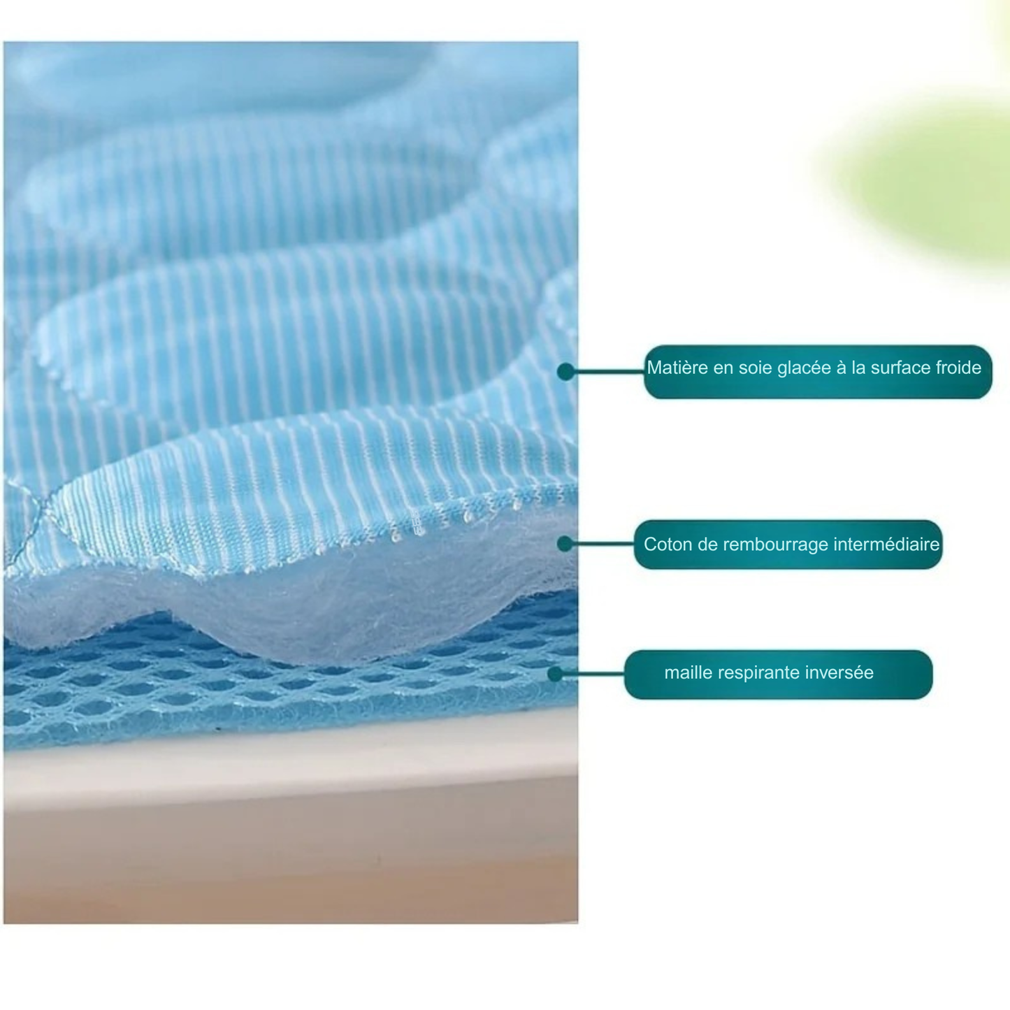 Infographie technique détaillant la composition d'un tapis rafraichissant chien et chat multicouche. L'image montre la surface en soie glacée froide, le rembourrage coton et la base en maille respirante mesh. Matelas d'été auto-rafraîchissant, sain et ventilé, idéal comme tapis rafraichissant chat ou coussin rafraichissant pour chat. Qualité Les Trésors d'Owka.