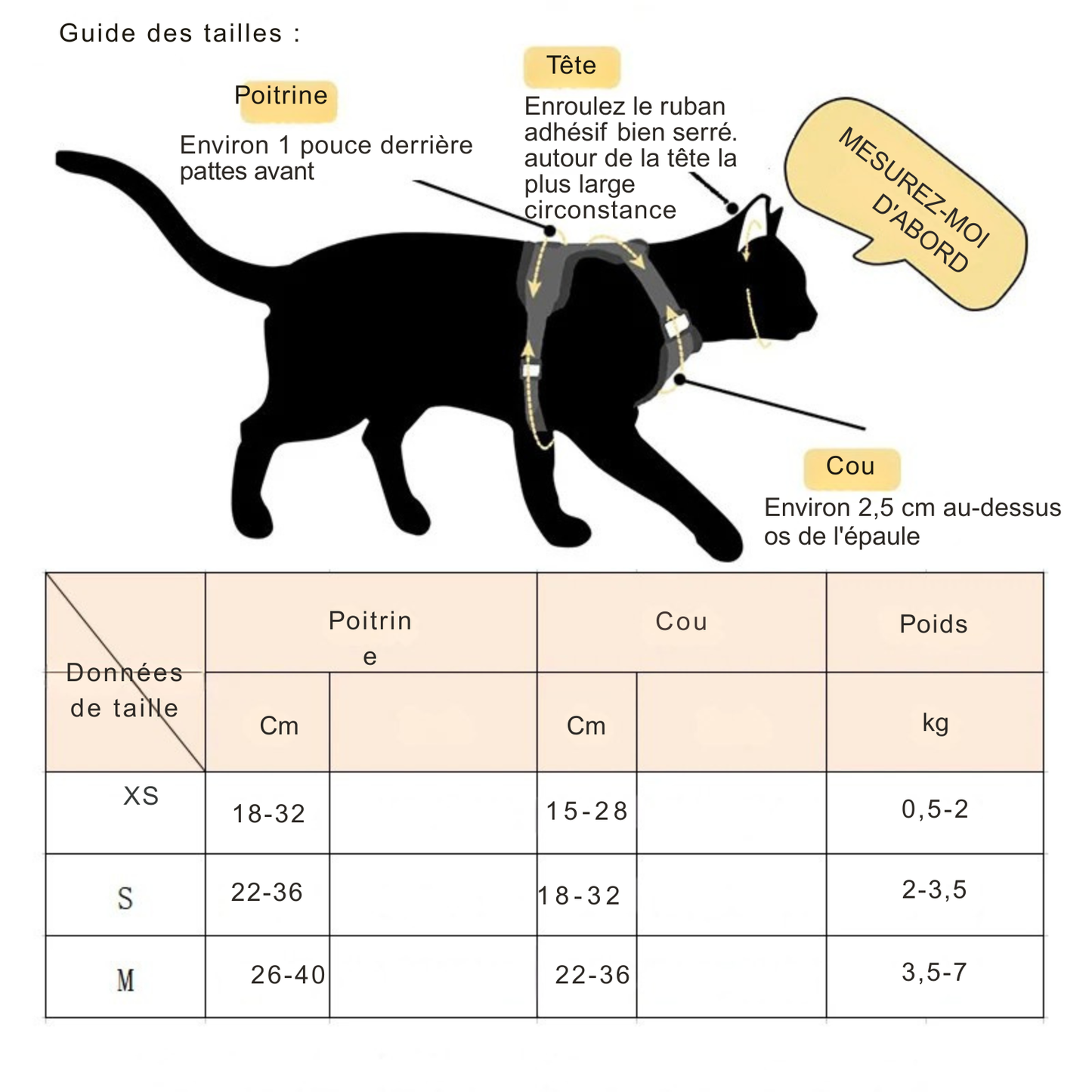 Guide des tailles illustré pour harnais pour chat. Le tableau présente les mesures de poitrine (18-40 cm) et de cou (15-36 cm) pour les tailles XS, S et M, adaptées aux animaux de 0,5 kg à 7 kg. Ce schéma explique comment mesurer votre harnais chat pour un ajustement parfait. Idéal pour choisir le meilleur harnais animaux anti-évasion et garantir le confort de votre félin.
