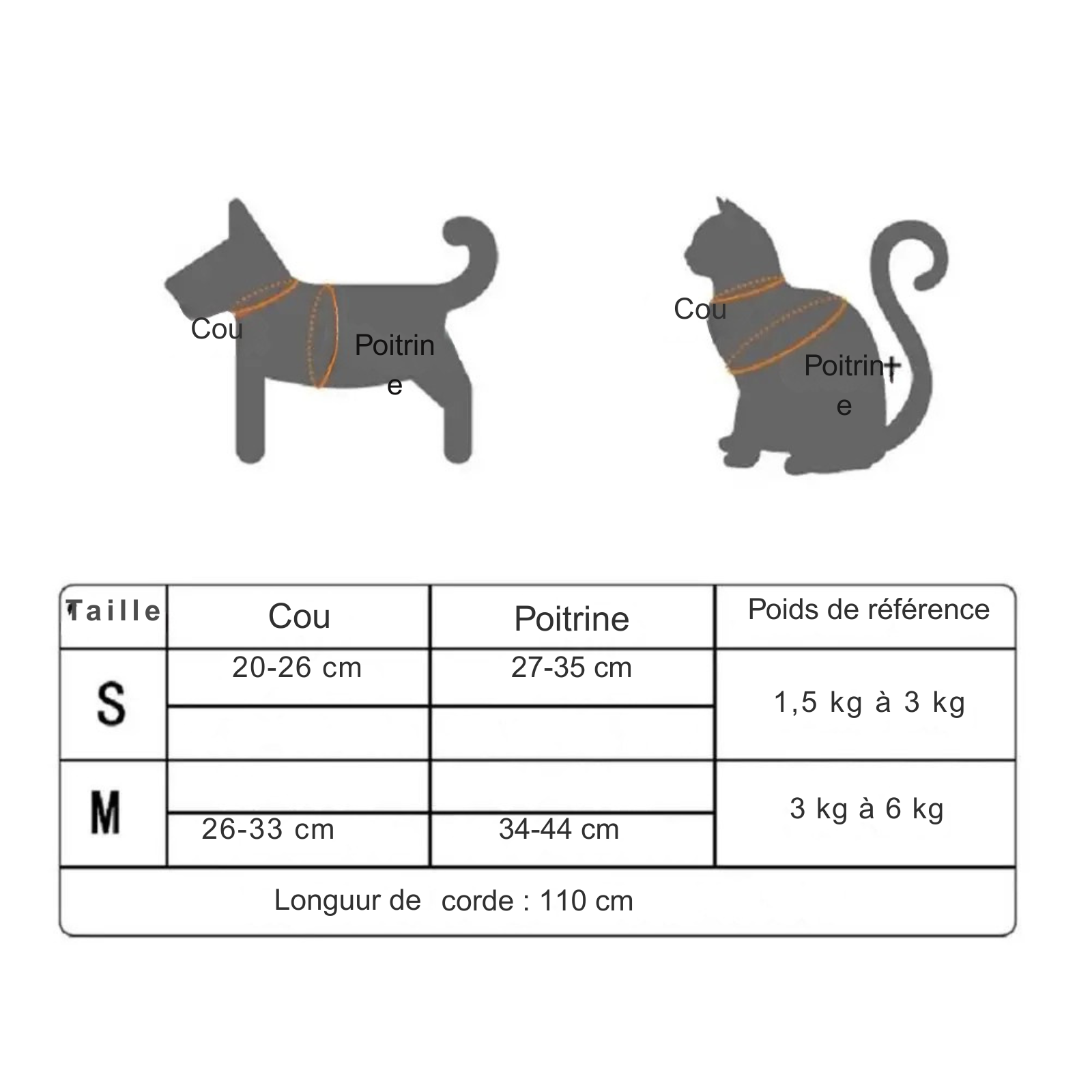 Guide des tailles détaillé pour harnais pour chat et petit chien. Le tableau indique les mesures du cou (20-33 cm) et de la poitrine (27-44 cm) pour les tailles S et M. Ce harnais chat ajustable convient aux animaux de 1,5 kg à 6 kg. Inclut les instructions de mesure pour ce harnais animaux haute sécurité avec une laisse de 110 cm.