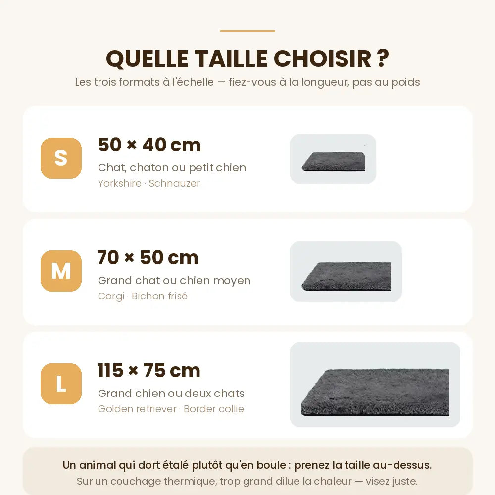 Guide des tailles du tapis chauffant pour chien : 50 x 40, 70 x 50 et 115 x 75 cm, les trois formats à l'échelle - Les Trésors d'Owka