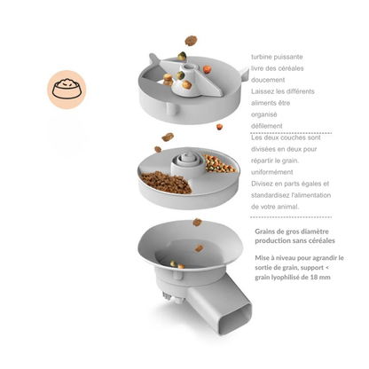 Schéma technique du mécanisme interne d'un distributeur croquettes chat et chien. Le visuel détaille la turbine puissante pour une répartition uniforme des grains et la sortie agrandie compatible avec des croquettes jusqu'à 18 mm. Ce distributeur croquettes automatique garantit une alimentation standardisée sans blocage. Idéal comme distributeur croquettes chien pour aliments lyophilisés de gros diamètre.