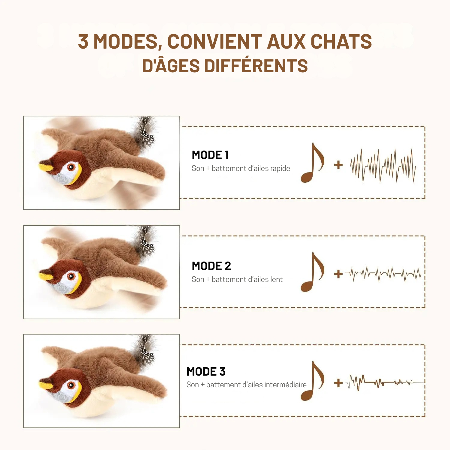 Infographie présentant les 3 modes de jeu de l'oiseau interactif pour chat, illustrant les combinaisons de sons et de battements d'ailes (rapide, lent, intermédiaire) adaptés à tous les âges.