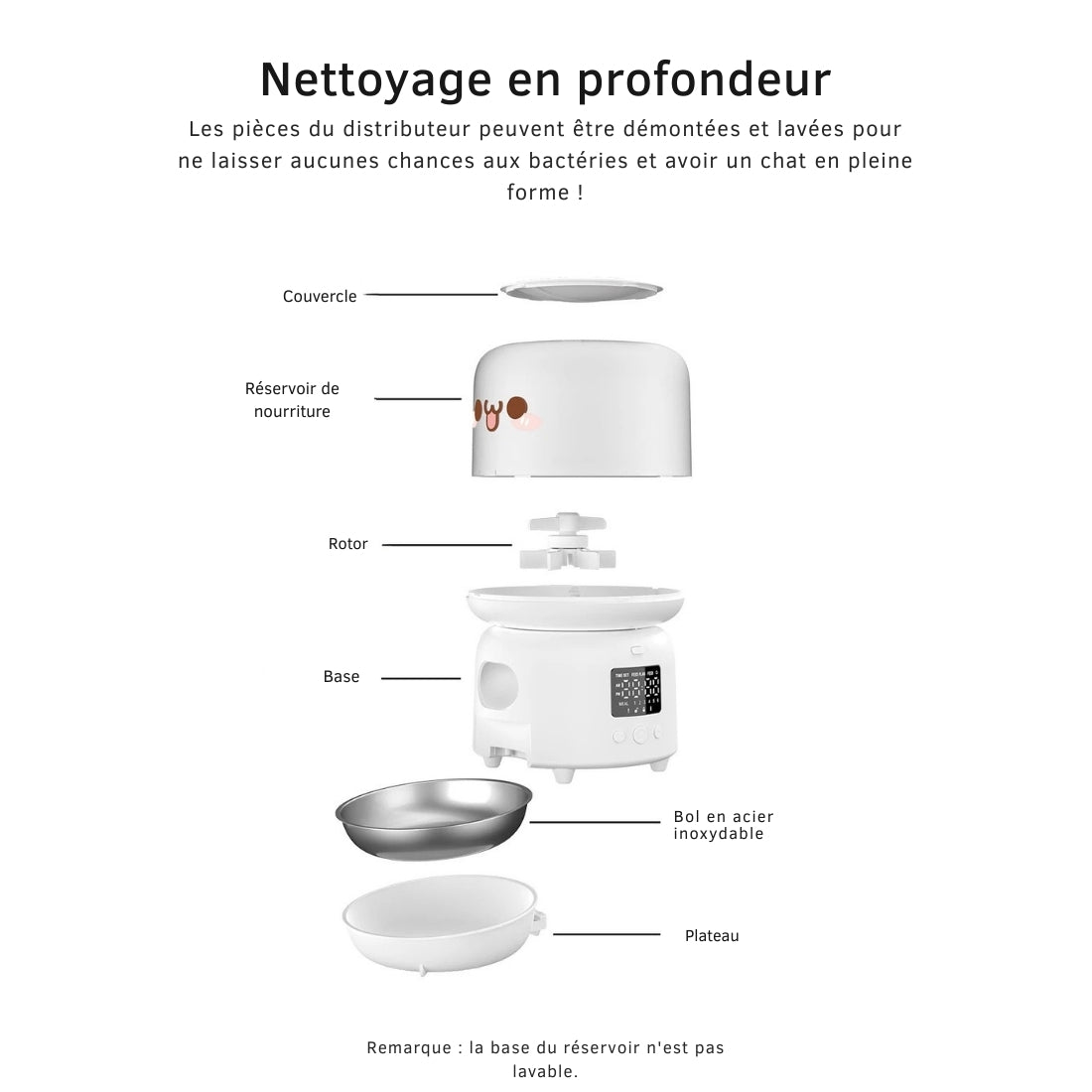 Vue éclatée des composants détachables du distributeur mignon pour chat : couvercle, réservoir de nourriture avec visage Kawaï, rotor, bol en acier inoxydable et plateau de support.