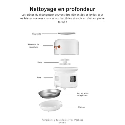 Vue éclatée des composants détachables du distributeur mignon pour chat : couvercle, réservoir de nourriture avec visage Kawaï, rotor, bol en acier inoxydable et plateau de support.